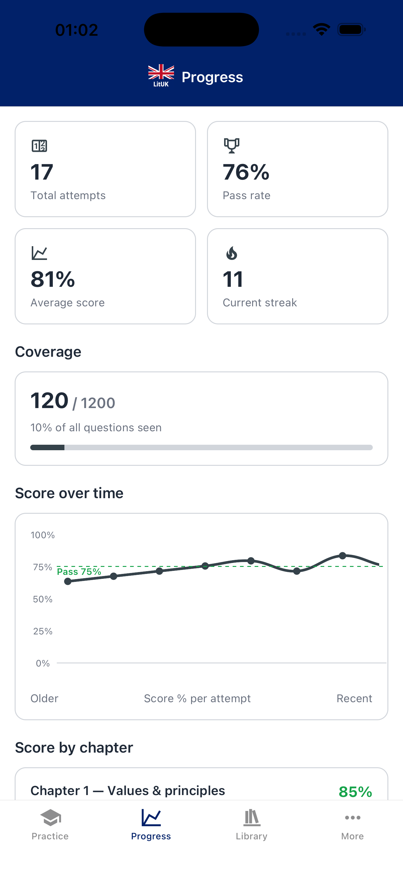 Progress dashboard with stats