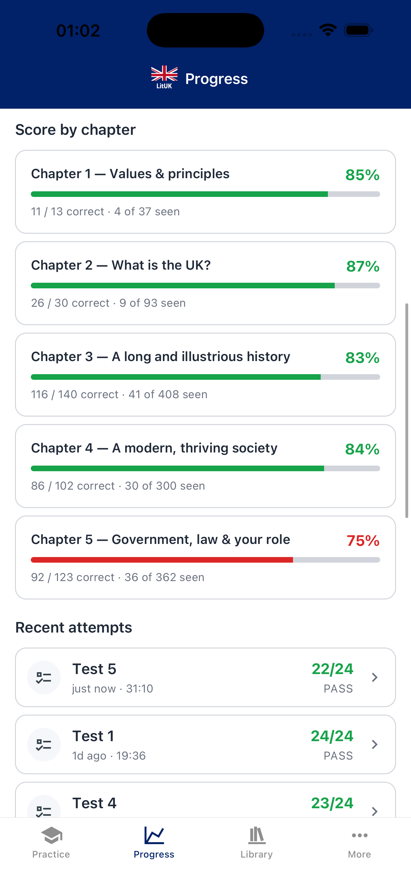 Score by chapter and recent attempts